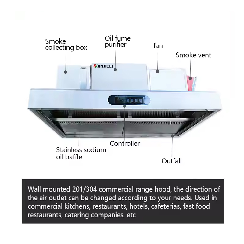 Gemakkelijk te reinigen commer - Commercial Kitchen Vent Cleaning recensie en prijs
